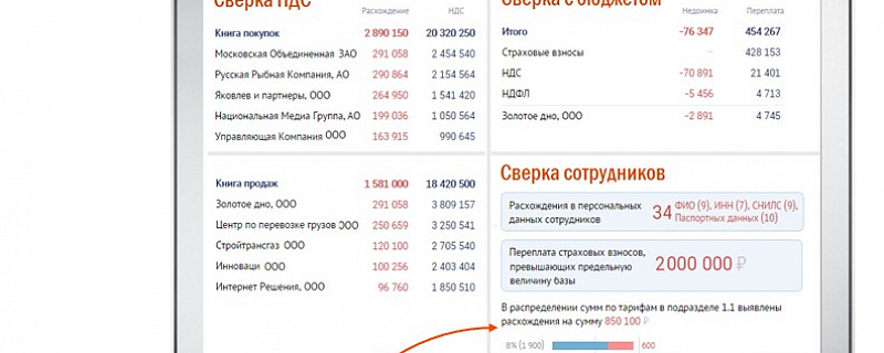 Подключите «Суперсверку»